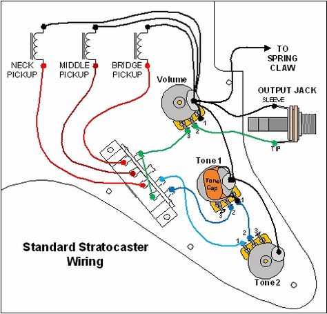 standard Stratocaster wiring diagram Squier Guitars, Guitar Wiring, Custom Fender, Guitar Diy, Guitar Tech, Stratocaster Guitar, Guitar Kits, Fender Squier, Box Guitar