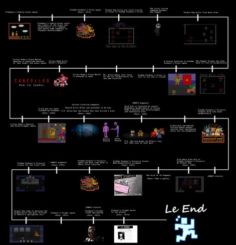 A FNAF timeline (+Sister Location) Fnaf Timeline, Fnaf X Reader, Fnaf Theories, Human Fnaf, Fnaf Story, Im Moving On, Fnaf Baby, Fnaf Sl, Juuzou Suzuya