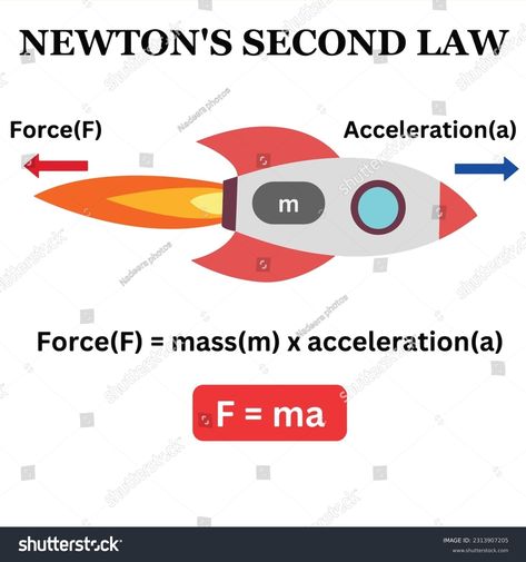 Find Newtons Second Law Scientific Physics Graphical stock images in HD and millions of other royalty-free stock photos, 3D objects, illustrations and vectors in the Shutterstock collection. Thousands of new, high-quality pictures added every day. Law Of Acceleration Examples, Physics Illustration, Newtons Second Law, Newton's Second Law, Newton's Third Law, Marvel Avengers Movies, Vector Background Pattern, Avengers Movies, Physical Science