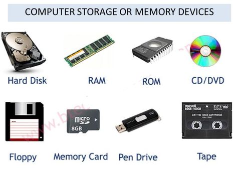 Computer Input, Processing, Output and Storage Devices ~ GreatMike Computer Notes, Computer Memory Types, Computer Lessons, Computer Drawing, Computer Projects, Technology Lessons, Computer Basic, Computer Shortcuts, Output Device