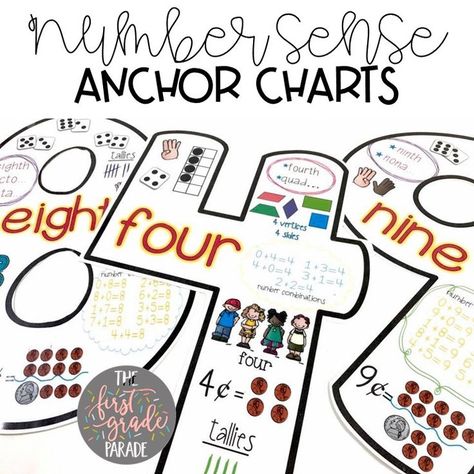 Number sense anchor charts.  Great visuals for representing numbers & values in different ways Number Anchor Charts, 1st Grade Centers, Math Anchor Chart, Representing Numbers, Math Camp, First Grade Parade, Kindergarten Anchor Charts, Word Walls, Numbers Kindergarten