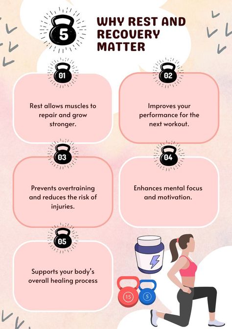 Why Rest and Recovery Matter: Explains the benefits of rest: muscle repair, performance improvement, injury prevention, mental focus, and healing. The design uses soft pastels, a kettlebell, and a protein powder symbol to highlight the importance of balance in a fitness routine. Gym Tips For Beginners For Women, Gym Tips For Beginners, Gym Content, Gym Etiquette, Gym Games, Crush It, Gym Tips, Mental Focus, Healing Process