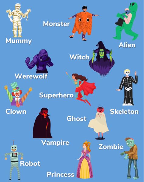 Some very common costumes in English. 🎃✨ Halloween Costumes, Halloween, Memes, Movie Posters, Art, Film Posters