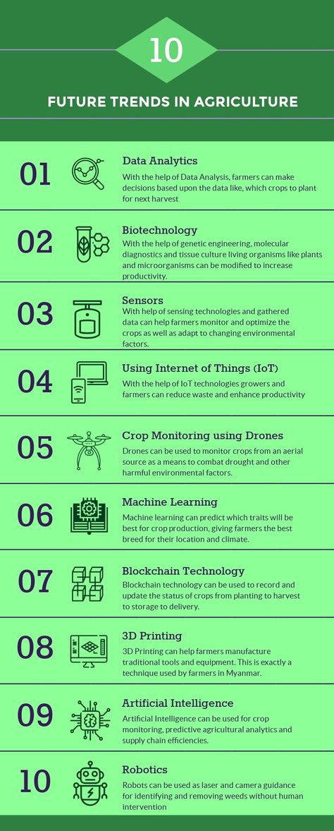 Precision Agriculture Technology, Agriculture Technology Innovation, Smart Agriculture Iot, Modern Agriculture Technology, Farming Ideas Agriculture, Garden Technology, Agriculture Ideas, Future Agriculture, Agriculture Business Plan