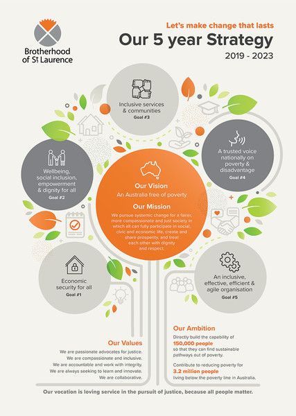 Corporate Strategy Infographic, Process Design Infographic, Strategic Plan Design, Scenario Planning, Dashboard Design Template, Scientific Poster Design, Cosmetic Web, Strategic Planning Process, Strategy Infographic