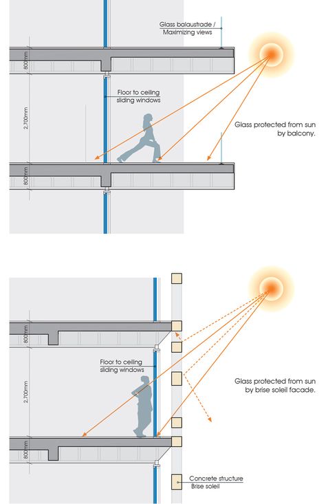 Ventilation Design Architecture, Urko Sanchez, Ecological Architecture, Arch Presentation, Public Library Design, Thesis Ideas, Wall Detail, Shading Device, Slope House