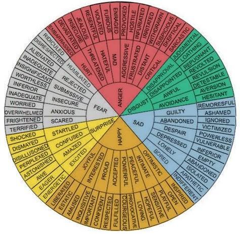 A colored chart with better substitutes of simple words. #writing Emotions Wheel, Descriptive Words, English Writing, Writers Block, Writing Words, Story Writing, Writing Tools, Writing Help, Writing Ideas