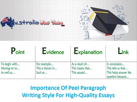 Peel Paragraph: Meaning And Definition Peel Paragraph Writing, Peel Paragraph, English Gcse Revision, English Gcse, Paragraph Structure, Gcse Revision, Exit Slips, Writing Rubric, 4th Grade Writing