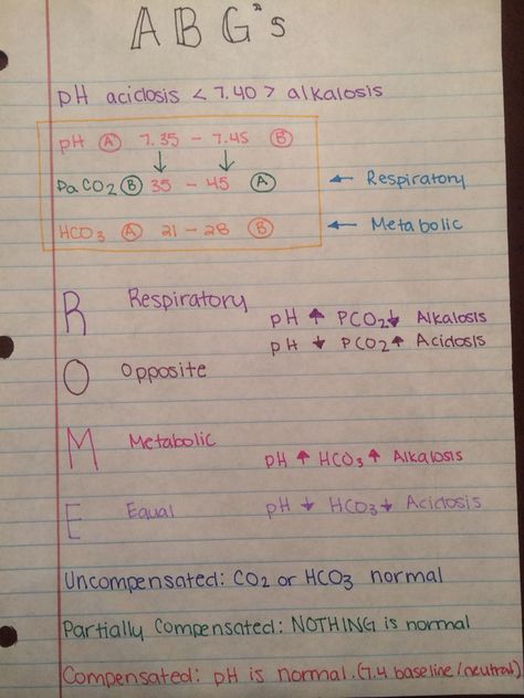 Respiratory Acidosis, Biochemistry Notes, Nursing Information, Nursing Cheat, Nursing Fun, Nurse School, Nclex Review, Nursing Board, Nursing Mnemonics