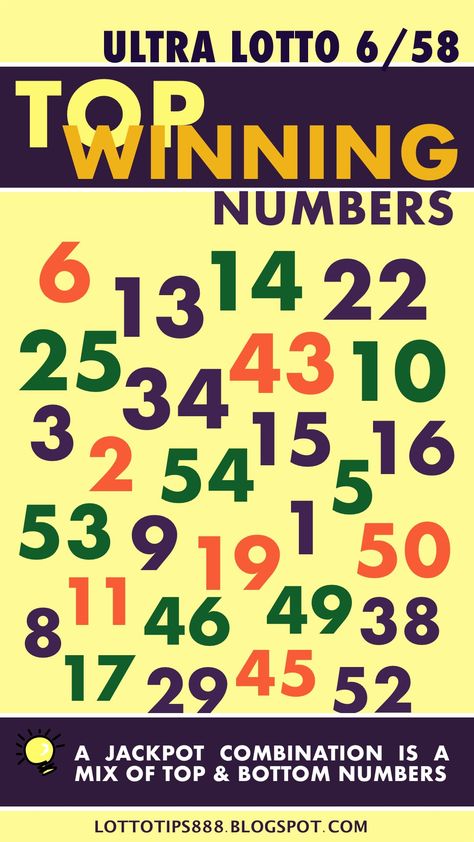 A probability study of the top winning numbers of Ultra Lotto 6/58 in the Philippines. Lotto 649 Winning Numbers, Lottery Winning, Lotto Winning Numbers, Lotto Numbers, Lucky Numbers For Lottery, Lottery Tips, Lottery Numbers, Winning Numbers, Money Making