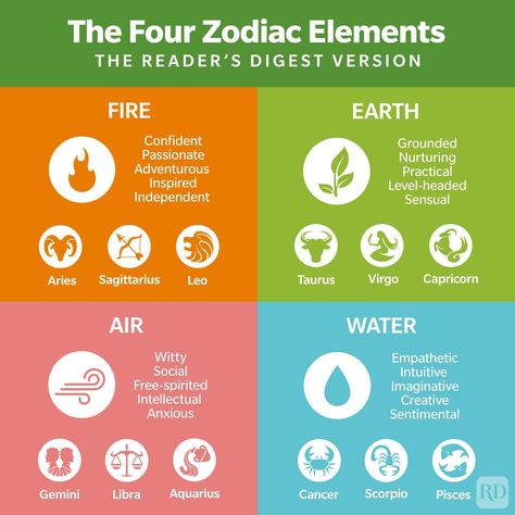 This Is What Your Zodiac Element Says About You Sagittarius Taurus, Zodiac Signs Elements, Leo And Taurus, Aries And Sagittarius, Gemini And Libra, Zodiac Elements, Capricorn And Virgo, Healing Magic, Earth Signs