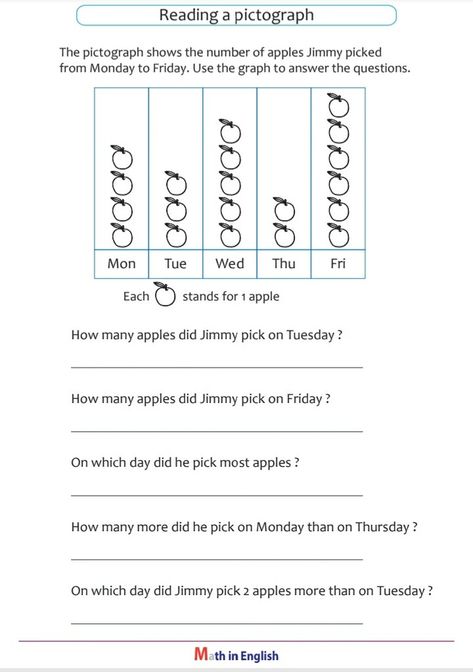 Pictograph Worksheet, 1st Grade Writing Worksheets, Math Subtraction Worksheets, Easy Math Worksheets, Data Handling, Phonics Reading Passages, Punctuation Worksheets, Xmas Bells, Easy Math