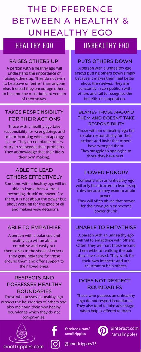 Ego Driven Quotes, Emotionally Healthy Spirituality, Toxic Positivity Vs Healthy Positivity, Spiritual Infographic, Ego And Self Respect Quotes, Spiritual Information, Ego Healing, Ego Psychology, Kill Ego