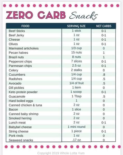 Zero Carb Snacks, Pepperoni Chips, Whole Lotta Yum, Keto Protein Powder, No Carb Snacks, Parmesan Chips, Keto Candy, No Carbs, Keto Casserole