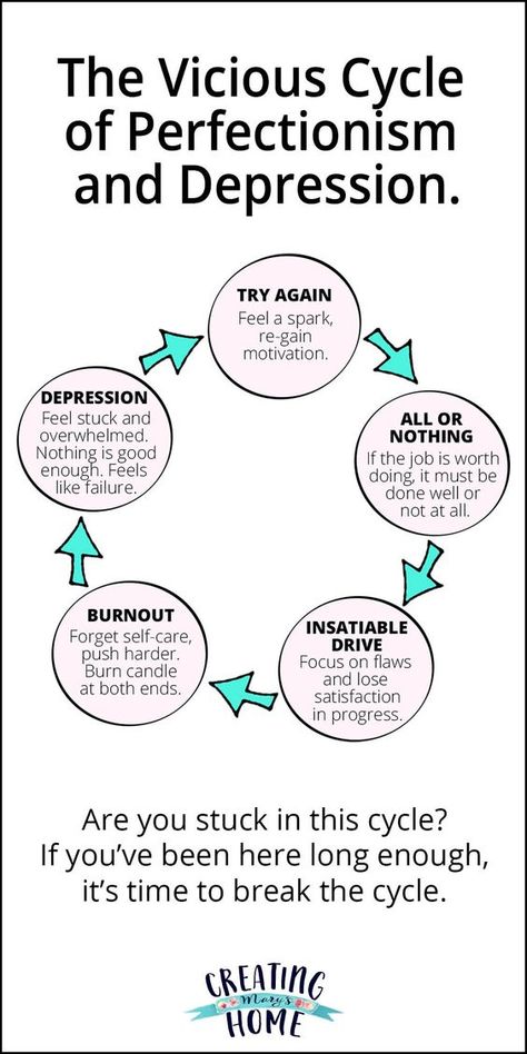 Inspirerende Ord, Full Disclosure, Perfectionism, Mental And Emotional Health, Feeling Stuck, Coping Skills, Social Work, Health Awareness, Mental Wellness