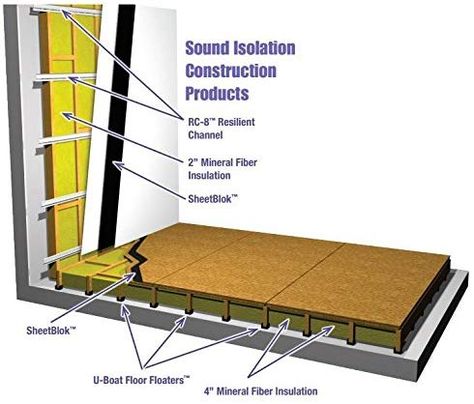 Float Room, Drum Room, Soundproofing Material, Types Of Sound, Sound Barrier, Sound Isolation, U Boat, Acoustic Design, Noise Pollution