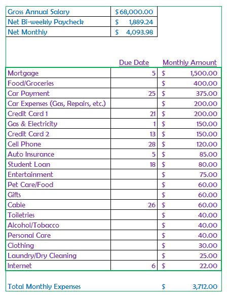 Weekly Savings Plan, Financial Checklist, Weekly Budget Planner, Bill Pay, Monthly Bills, Money Saving Methods, How To Juggle, Monthly Bill, Weekly Budget