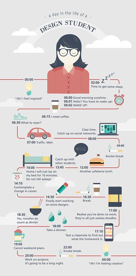 A day in the life... Day In The Life Infographic, Personal Timeline Ideas Life, Chart Layout Design, Personal Infographic, Life Mapping Ideas Student, Life Timeline Ideas, Life Mapping Design, Journey Map Design, Fun Infographic