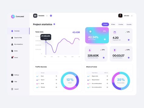 Software Ui Design, Dashboard Examples, Ui Design Dashboard, Web Dashboard, Medical App, Data Dashboard, App Interface Design, Data Design, Ui Design Website