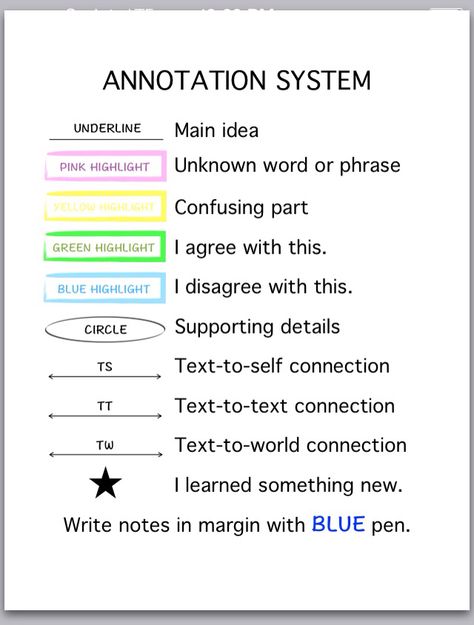 How To Annotate For School, How To Annotate School Books, How To Annotate A Passage, Why Annotate Books, Annotation Key School, Annotating Books Nonfiction, How To Annotate A Poetry Book, Textbook Annotation Key, Study Annotation Tips