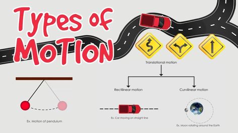 Types of motion | Motion and its types| what is motion Motion and its types- 1. Transnational motion 2. Rotational motion 3. Random motion 4. Periodic motion What Is Motion, Motion Physics, Rotational Motion, Motion Images, Educational Videos, Powerpoint Templates, Physics, Motion, Science