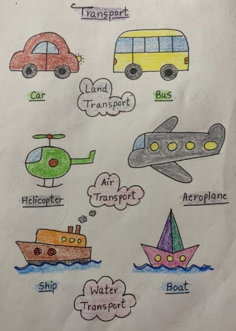 Transport Drawing For Kids, Evs Worksheet For Nursery Kids, Evs Worksheets For Kindergarten, English Poems For Kids, Alphabet Activities Kindergarten, Alphabet Crafts Preschool, Fun Worksheets For Kids, Drawing Kids, Kindergarten Reading Activities