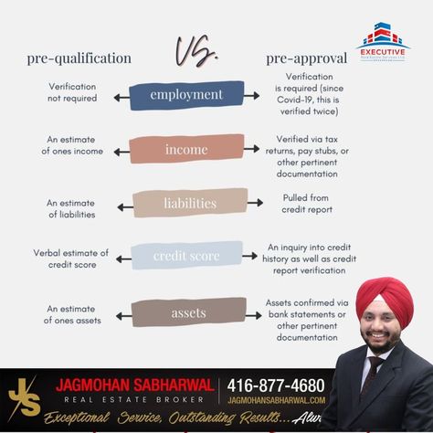 Do you know the difference between a pre-qualification and a pre-approval? Here is a breakdown of all differences we have in place today! 🔽🔽 Jagmohan Sabharwal, Ph.D. ABR® SRS RENE Real Estate Broker Executive Real Estate Services Ltd., Brokerage ✉️ jagmohan.realtor@gmail.com 📲 416-877-4680 🌐 www.jagmohansabharwal.ca 🌐 www.jagmohansabharwal.com #realtor #realestate #broker #buysellinvest #buyingahome #sellingahome #realestate #firsttimehomebuyer #toprealtor #realestateinvestment Pre Approval, Real Estate Salesperson, Top Realtor, Bank Statement, Real Estate Broker, Real Estate Services, Credit Score, Credit Report, Real Estate Investing