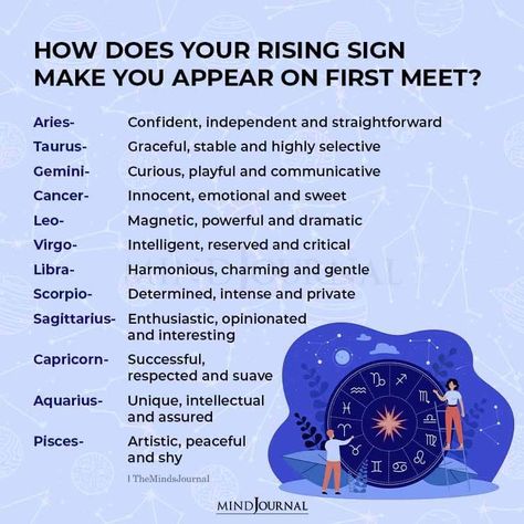 Rising sign's first impression #zodiacsigns #astrology Sun In First House Astrology, Rising Sign Appearance, Gemini Moodboard, Astrology Cafe, Gemini Things, Zodiac Vibes, Taurus Rising, Your Rising Sign, Aries Energy