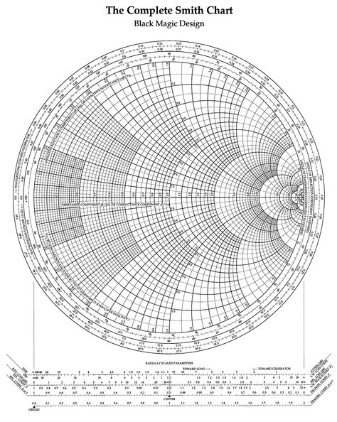 The Complete Smith Chart - Black Magic Design - #InfoGraphic Radio Doodle, Mathematics Design, Smith Chart, Carter Smith, Labyrinth Art, Sacred Science, Info Graphics, Printable Chart, E Mc2