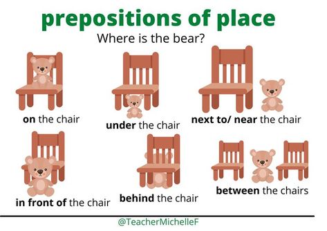 A simple English grammar guide. This shows how to use some prepositions of place, with pictures. Includes the prepositions: on, next to, near, behind, under, in front of, between. A useful reference tool for children learning English as a foreign or second language. In On Under In Front Of Behind Next To Between, English Tlm Ideas, Preposition Pictures, Easy English Grammar, Esl Materials, Jungle Pictures, Preposition Worksheets, English Prepositions, English Grammar For Kids