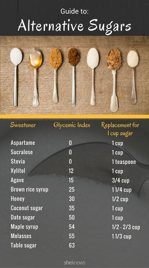 Your complete guide to alternative sweeteners. Healthy Sugar Alternatives, Alternative Sweeteners, Cooking Substitutions, Cooking Measurements, Sugar Alternatives, Baking Substitutes, Healthy Sugar, Snacks Saludables, Food Info