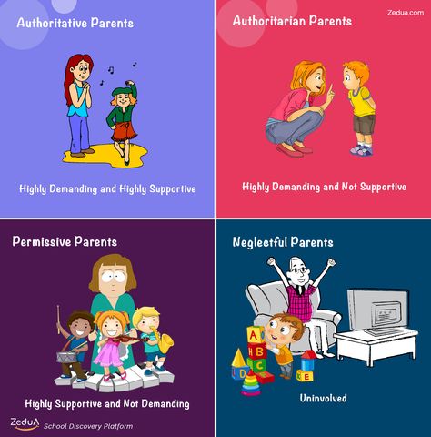 What is your Parenting Style? 1. Authoritative Parent 2. Authoritarian Parent 3. Permissive Parent  4. Neglectful Parent Authoritarian Parenting, Types Of Parenting Styles, Parenting Style, Parenting Techniques, Happy Birthday Song, Music Birthday, Birthday Songs, Parenting 101, Parenting Styles