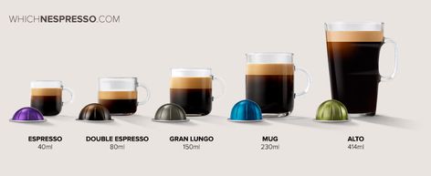 Nespresso Vertuo and VertuoPlus Coffee Machine Review Best Nespresso Vertuo Pods, Nespresso Vertuo Recipes Latte, Nesspreso Vertuo Recipes, Nespresso Coffee Station Ideas, Nespresso Vertuo Recipes, Nespresso Bar, Nespresso Drinks, Vertuo Nespresso, Nespresso Vertuo Next