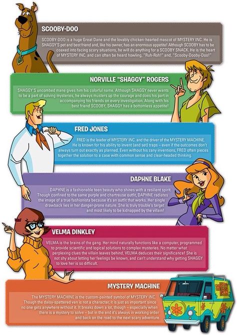 Scooby Doo Scooby Doo Characters Names, Scooby Doo Characters, Scooby Doo Cartoon, Cartoon Characters Names, Scooby Doo Birthday Party, Mystery Incorporated, Scooby Doo Pictures, Hulk Character, Scooby Doo Mystery Inc