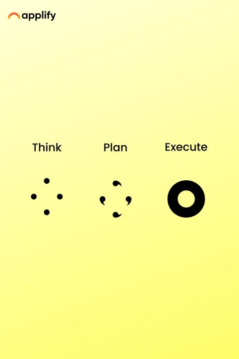 Monday Motivation Thoughts - Applify Think Plan Execute, Strategic Thinking Quotes, Failure To Plan Is Planning To Fail, Discipline + Focus + Action = Success, Professional Goals, Achieve Success, Monday Motivation, Things To Think About, How To Plan