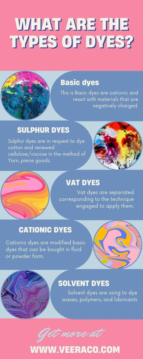 What are the types of Dayes Methylene Blue, Birds Embroidery Designs, Hand Painted Sarees, Bird Embroidery, Wood Candles, Dyeing Process, How To Dye Fabric, Latest Technology, Synthetic Fabric