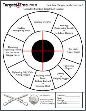 A diagnostic / corrective shooting target from Targets4Free. They offer among the largest collections of free printable shooting targets on the web. (Left-handed version).  #shootingtargets #targets #printable #range #shooting #guns #Liveprotected Target Practice Shooting Ideas, Targets For Shooting Diy, Shooting Target Ideas, Target Practice Shooting, Targets For Shooting, Reloading Data, Archery Targets, Field Target, Police Workout