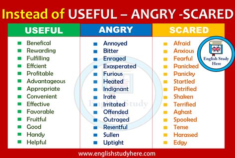 Instead of USEFUL – ANGRY - SCARED French Learning Games, French Body Parts, Writing Villains, English Grammar Notes, Study English Language, Other Ways To Say, Comic Tutorial, Writing Prompts For Writers, Tutorial Ideas