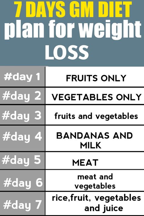 7 days gm diet plan for weight loss No Rice Diet Plan, No Rice Diet, Rice Diet Plan, Gm Diet Plan, Gm Diet Plans, Rice Diet, Gm Diet, Vegetable Rice, Ideal Weight