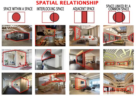 Topic 4 : Spatial Relationship Spatial Relationships Architecture, Spatial Design Concepts, Spatial Organization Architecture, Spatial Organization, Relationship Diagram, Architecture Reference, Christian Schloe, Spatial Analysis, Spatial Concepts