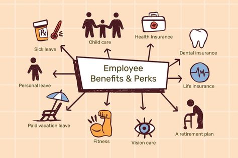 Discover the comprehensive guide to the different types of benefits for employees, ensuring a happier, healthier, and more motivated workforce. - #Advantages #Bonuses #compensations #entitlements #extras #Incentives #perks #pluses #Privileges #rewards Employee Perks, Customer Service Resume, Buy Health Insurance, Paid Time Off, Insurance Benefits, Term Life Insurance, Health Insurance Coverage, Employee Benefit, Employee Benefits