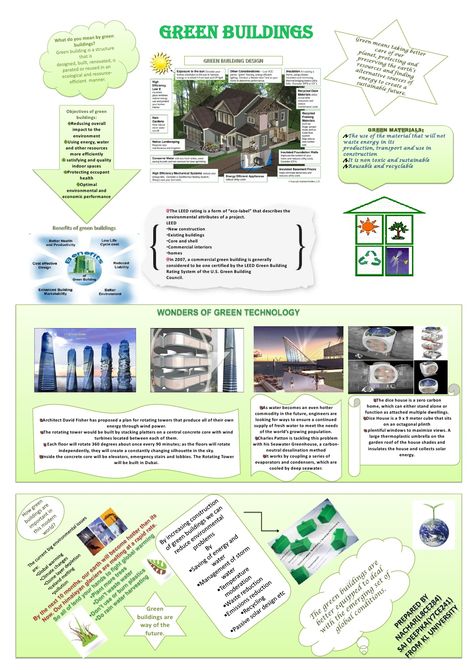 Green Building Poster, Building Poster, Green Cities, Green Building Design, Green Building Materials, Environment Protection, Technology Posters, Sustainable Development Goals, Green Technology