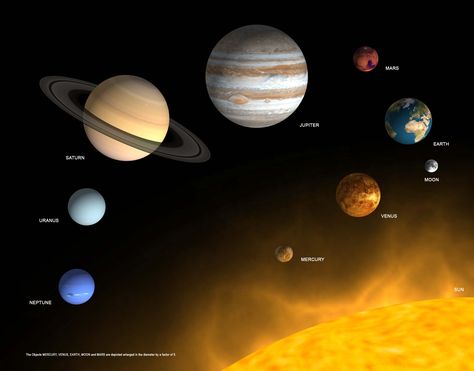 Solar System Coloring Pages: EnchantedLearning.com Solar System Gif, Mars And Earth, Solar System Projects, Planet Colors, System Map, Sun Projects, All Planets, Third Grade Science, Planets And Moons