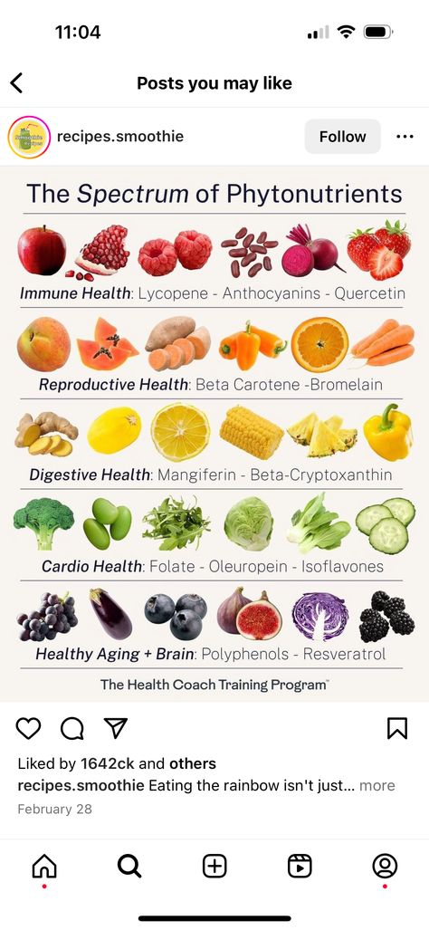 Medical Medium, Eat The Rainbow, Health App, Beta Carotene, Reproductive Health, Healthy Aging, Immune Health, Digestive Health, Health Coach