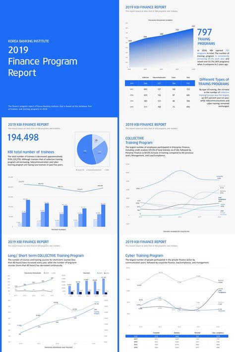 finance report created by Power point Finance Report, Financial Report, Mobile Payments, Dashboard Design, Power Point, Presentation Design, Training Programs, Finance, Presentation