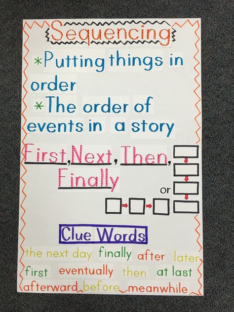 Sequencing Anchor Chart Sequencing Anchor Chart First Grade, Sequence Of Events Anchor Chart, Sequence Anchor Chart, Sequencing Anchor Chart, Anchor Charts First Grade, Classroom 2023, English Poems For Kids, English Poems, Kindergarten Anchor Charts