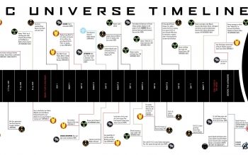 Comics - Marvel Marvel Movie Timeline, Marvel Cinematic Universe Timeline, Mcu Timeline, All Marvel Movies, Marvel Movies In Order, Marvel Ultimate Alliance, Marvel News, Movie Blog, Marvel Comics Wallpaper