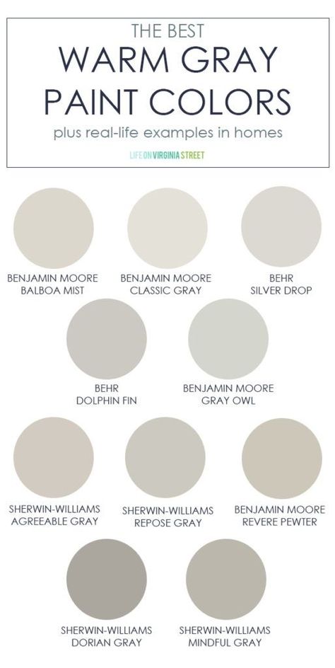 A collection of the best warm gray paint colors! This post also includes real-life examples in homes to help you pick the color that may be best suited for your house! #paintcolors #graypaintcolors #graypaint #warmgray Captain Quarters, Warm Gray Paint Colors, Dutch Boy Paint Colors, Entryway Paint, Warm Grey Paint Colors, Benjamin Moore Classic Gray, Best Gray Paint, Warm Gray Paint, Dutch Boy Paint