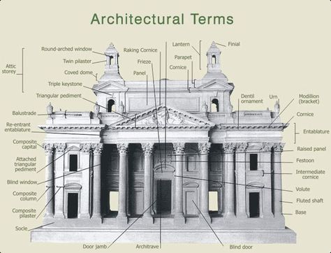 Architecture Terms, Architectural Terms, Duomo Milano, Neoclassical Architecture, Wood Architecture, Architecture History, Art Resources, Classic Architecture, Structure Architecture