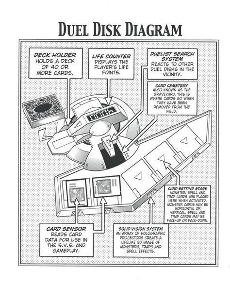 Yugioh Official Art, Duel Disk Design, Yu Gi Oh Duel Disk, Duel Disk Yugioh, Summoner Dnd, Yugioh Duel Disk, Yugioh Manga, Duel Disk, Yugioh Decks